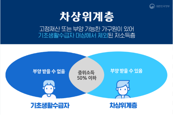 차상위계층 기준 4가지 소득 재산 부양의무자 조건 정보